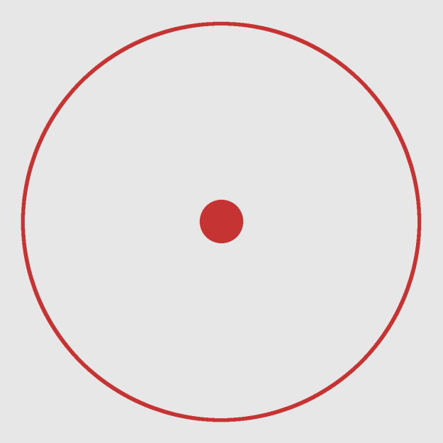 Targeting Target Group